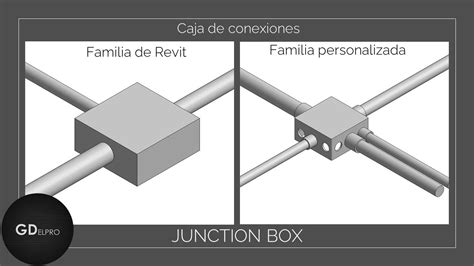 junction box label revit